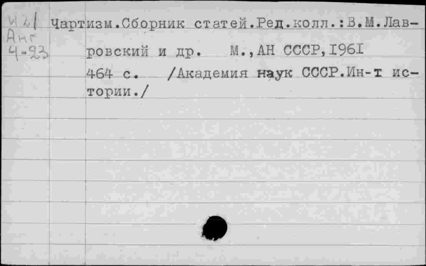 ﻿' [ Чартизм.Сборник статей.Ред.колл. :В.М. Лав
ровский и др. М.,АН СССР,1961
464 с. /Академия наук СССР.Ин-т ис тории./_____________________________